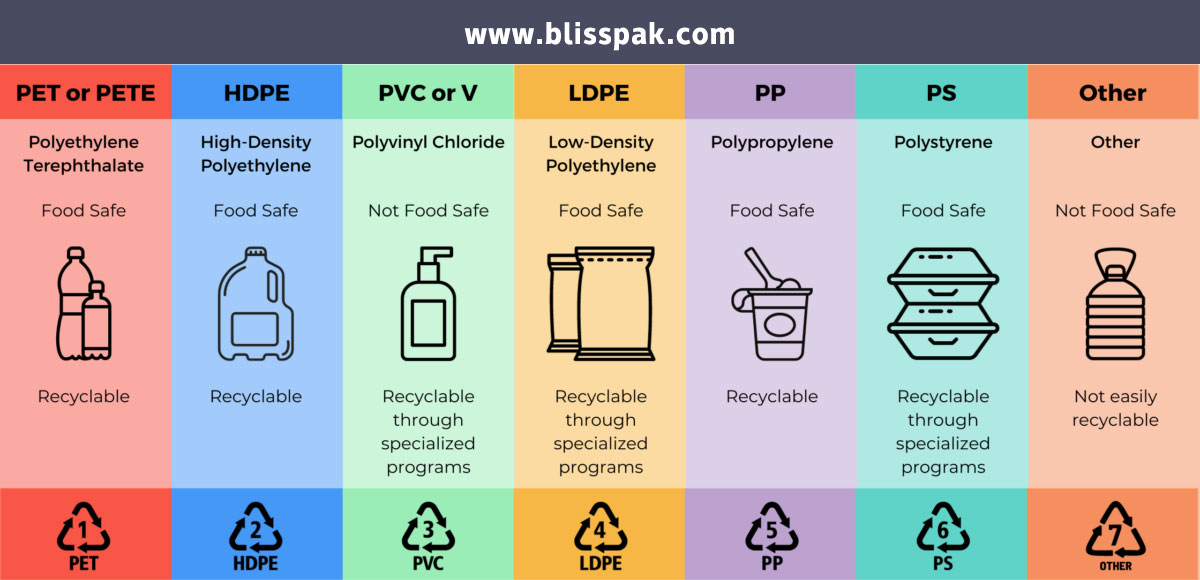 How to Choose Food-Grade Blister Packaging?