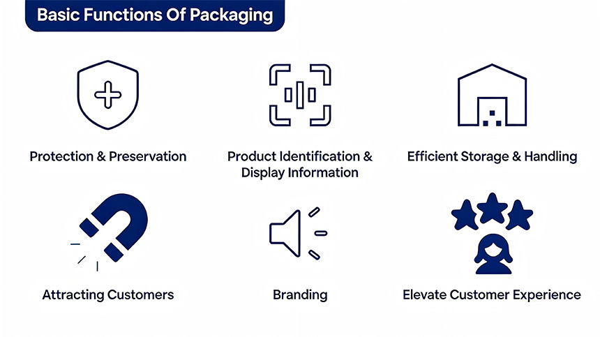 What Are The 5 Importance of Packaging?